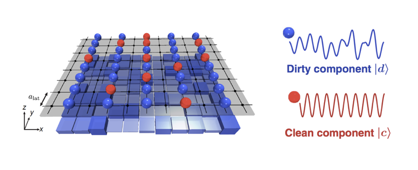 Coupling a quantum bath
to an MBL system