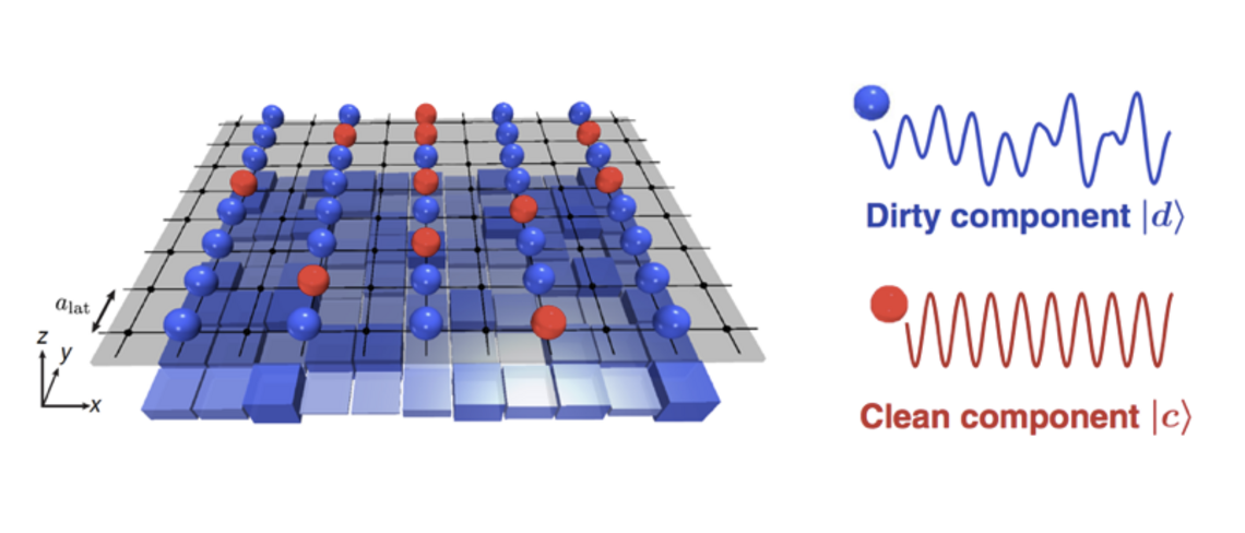 Coupling a quantum bath
to an MBL system