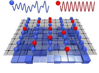 Two component spin mixture of interacting atoms. The blue component experiences the light induced disorder potential, whereas the red component does not see the disorder potential. Both components, however, are in collisional contact. Two component spin mixture of interacting atoms. The blue component experiences the light induced disorder potential, whereas the red component does not see the disorder potential. Both components, however, are in collisional contact.