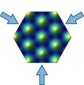 Die Forscher überlagerten drei Laserstrahlen unter einem Winkel von 120°, um ein Graphen-ähnliches hexagonales Gitter zu erhalten. Die Atome werden in den Minima des Potentials (dunkelblau) gefangen.