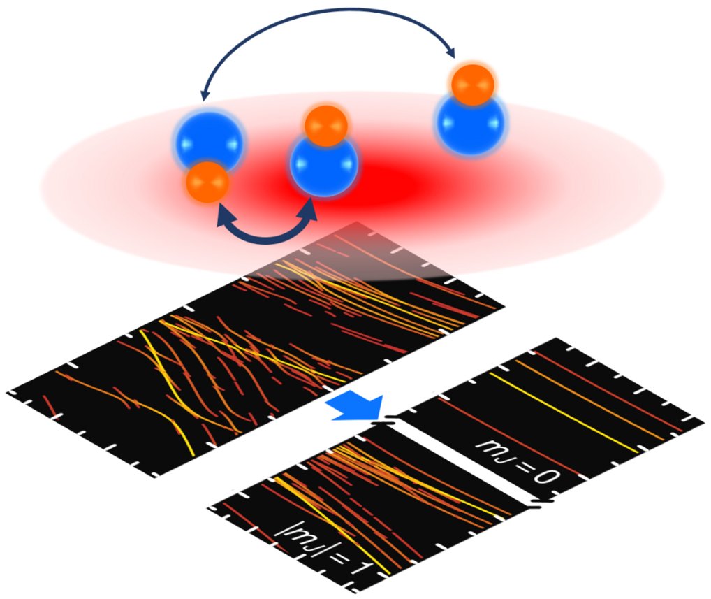 3. Spin models beyond nearest-neighbor interactions